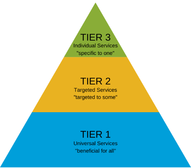 Picture of Membership Tiers 